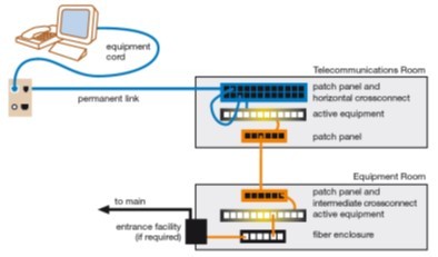 Patch panel Petalit