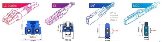 optické konektory porovnání velikostí.JPG